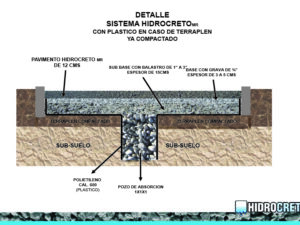Sistemas-constructivos-hidrocreto-con-plastico-en-caso-de-terraplan-en-ya-compactado