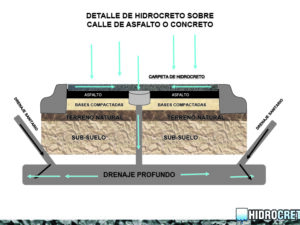 Sistemas-constructivos-hidrocreto-sobre-calle-de-asfalto-o-concreto