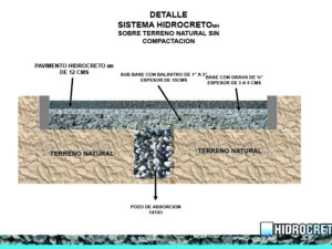 Sistemas-constructivos-hidrocreto-sobre-terreno-natural-sin-compactacion